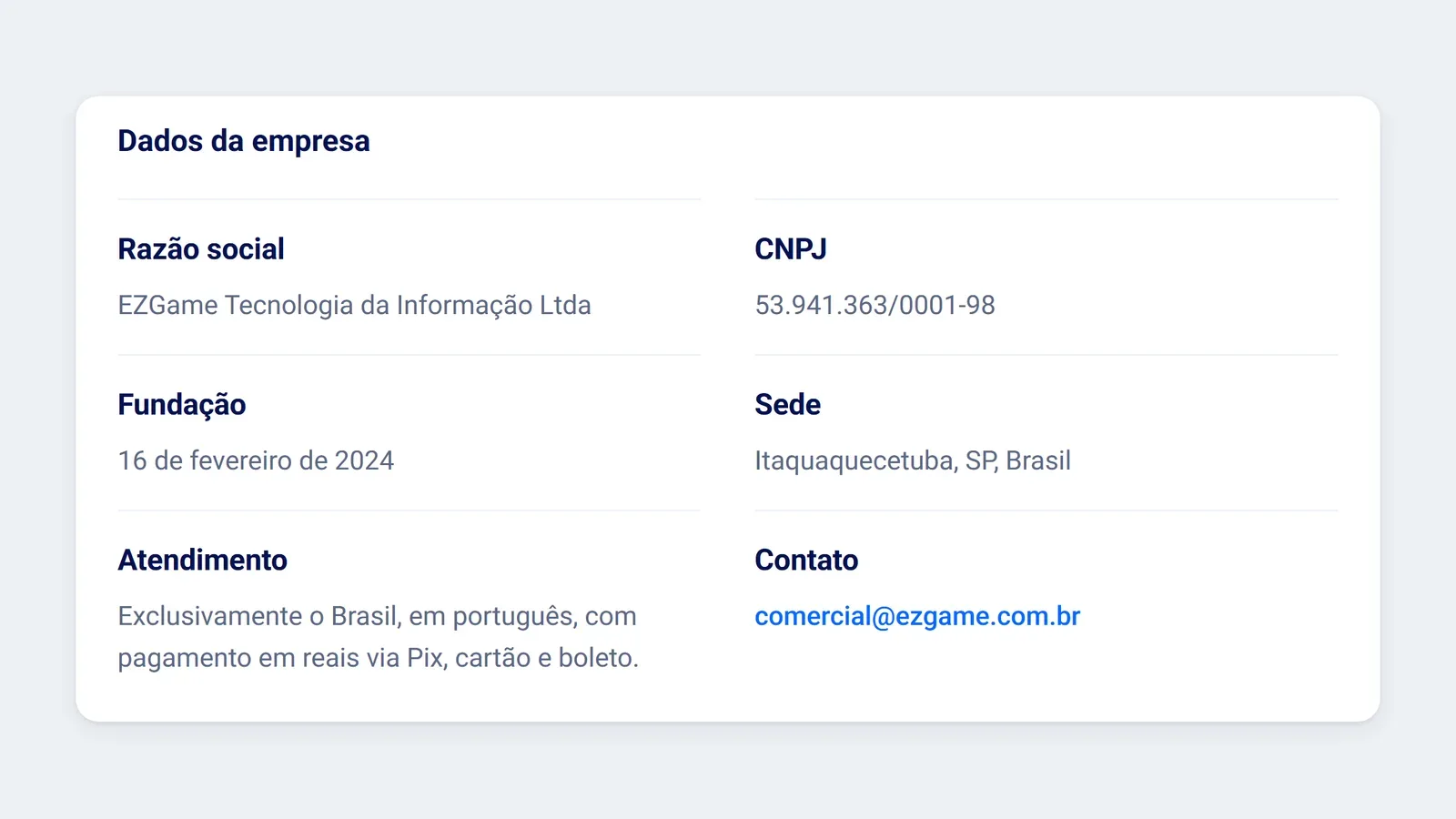 Card Dados da empresa na página Sobre nós da EZGame, com razão social, CNPJ, data de fundação, sede, área de atendimento e e-mail de contato