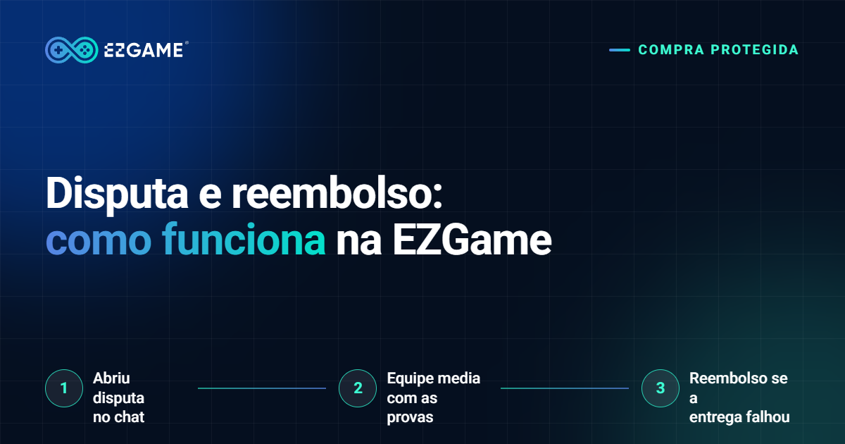Disputa e reembolso na EZGame: prazos e como funciona